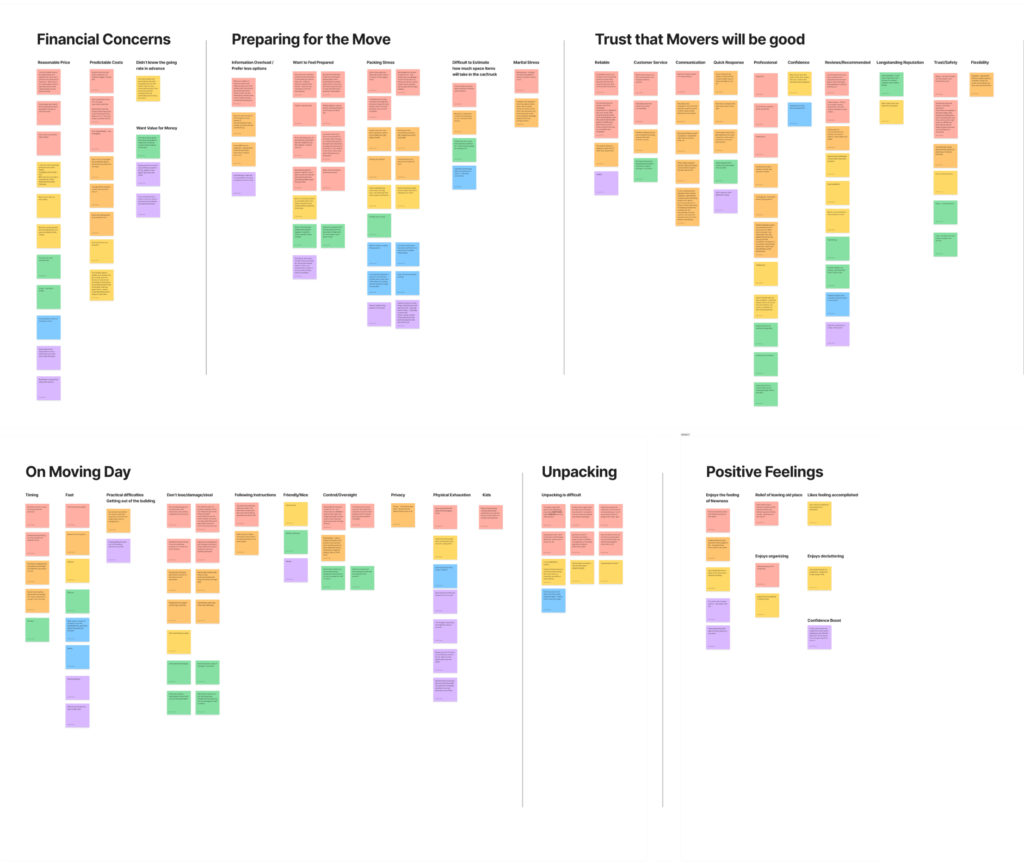 Affinity Map - smaller 2