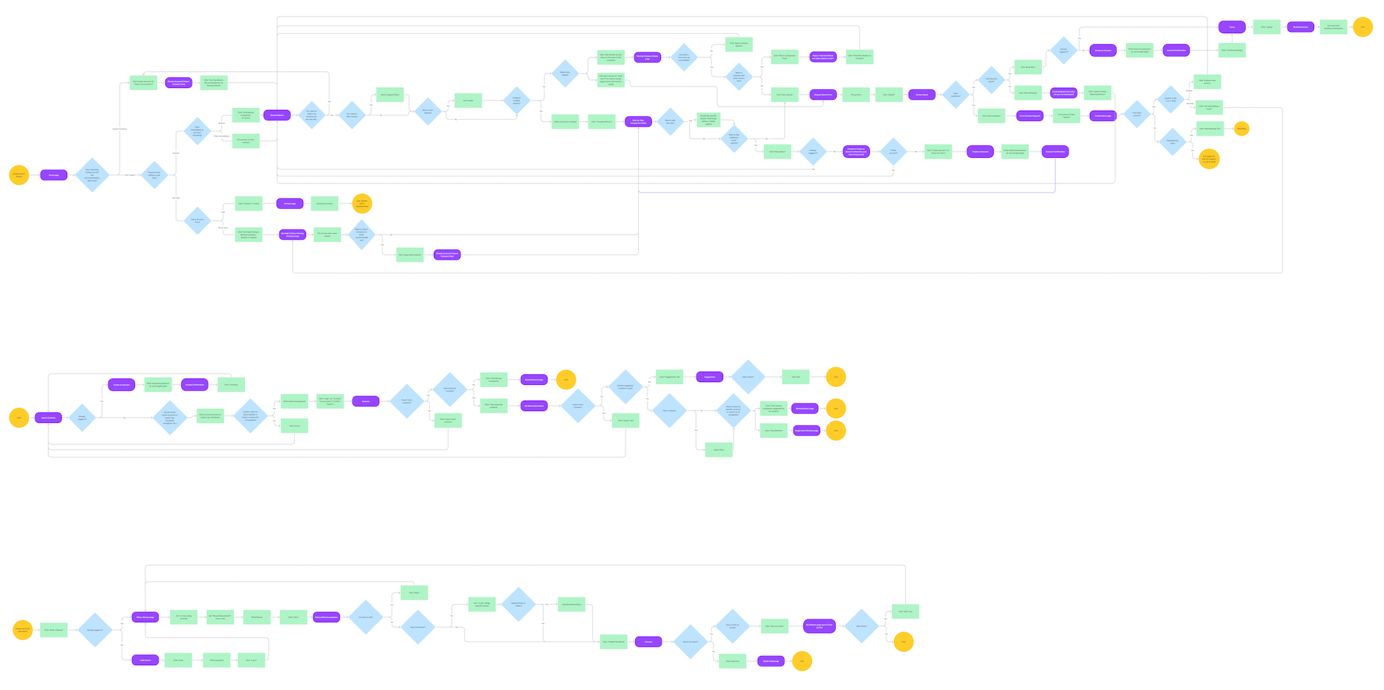 User Flows