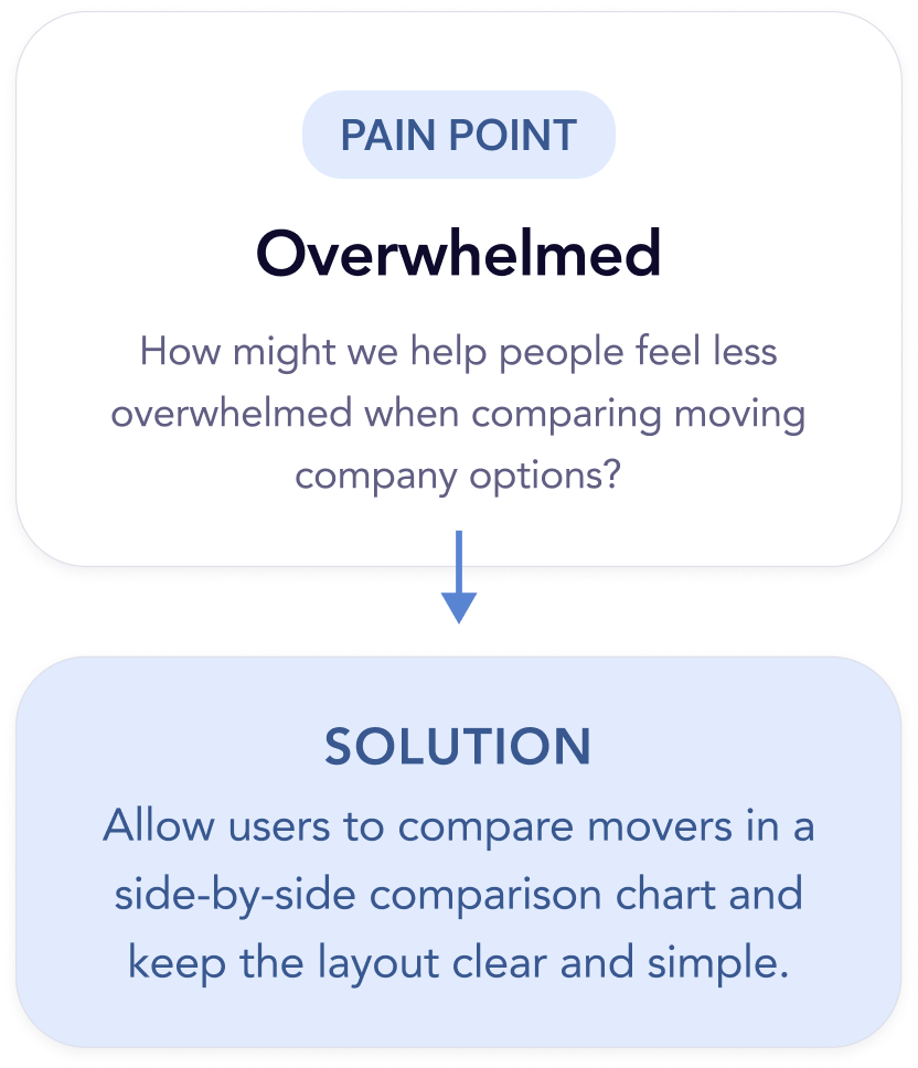 overwhelmed solution