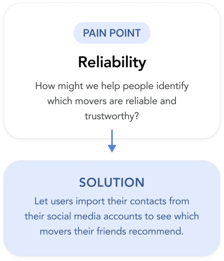 reliability solution