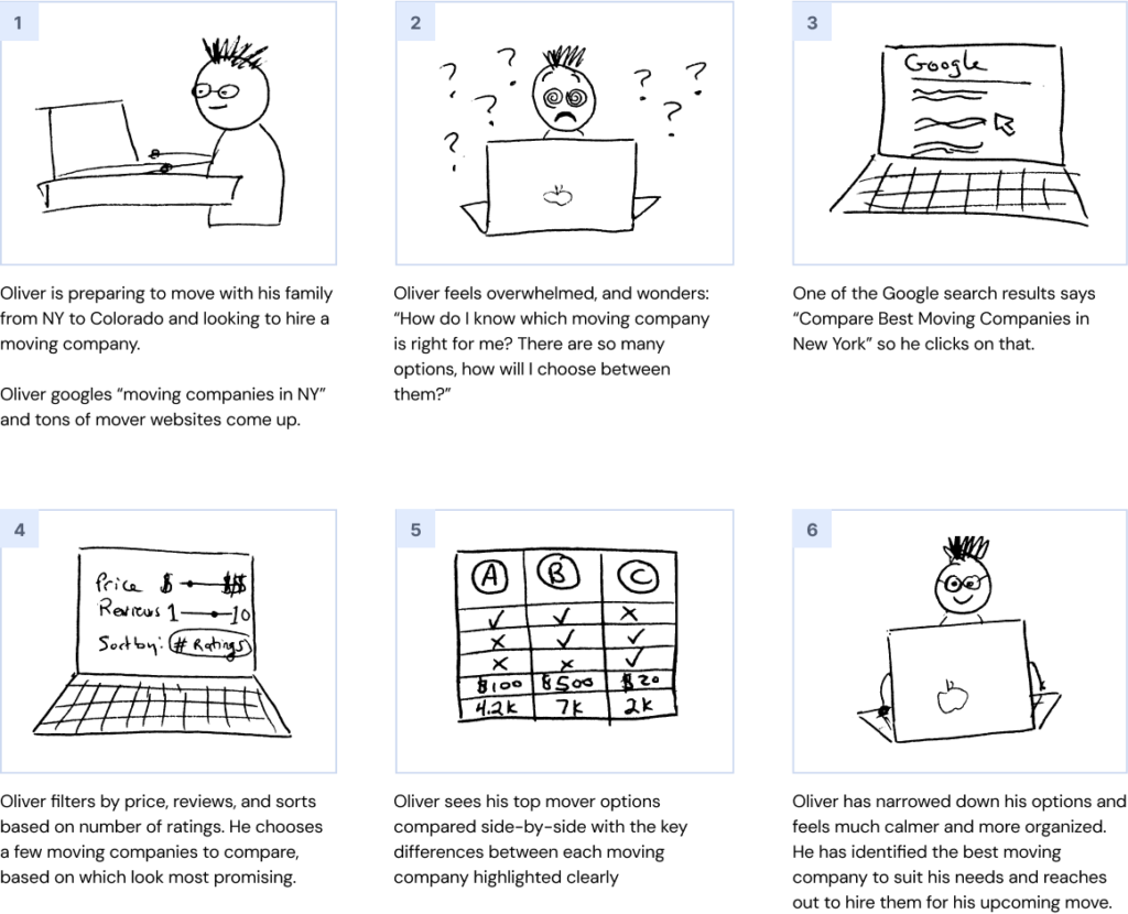 storyboard - overwhelmed oliver - blue