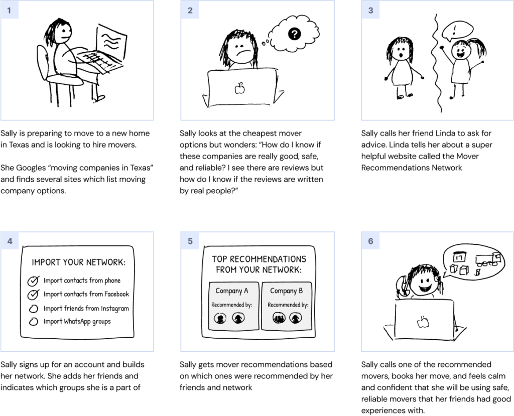storyboard - suspicious sally - blue