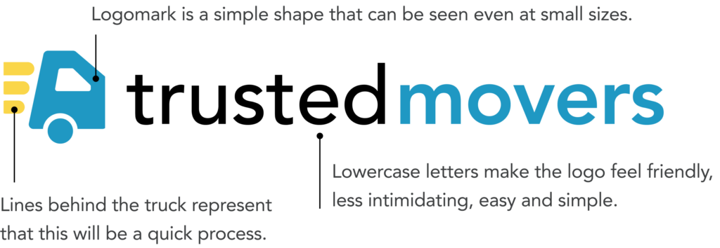 logo explanation